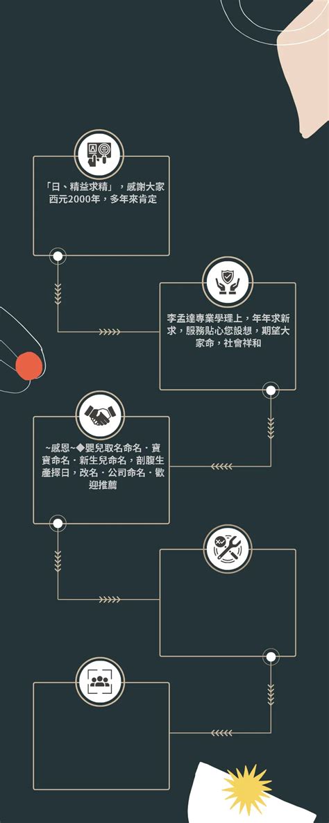 2023牽車好日子查詢|2023年 宜造車黃道吉日、好日子總整理！｜農民曆查